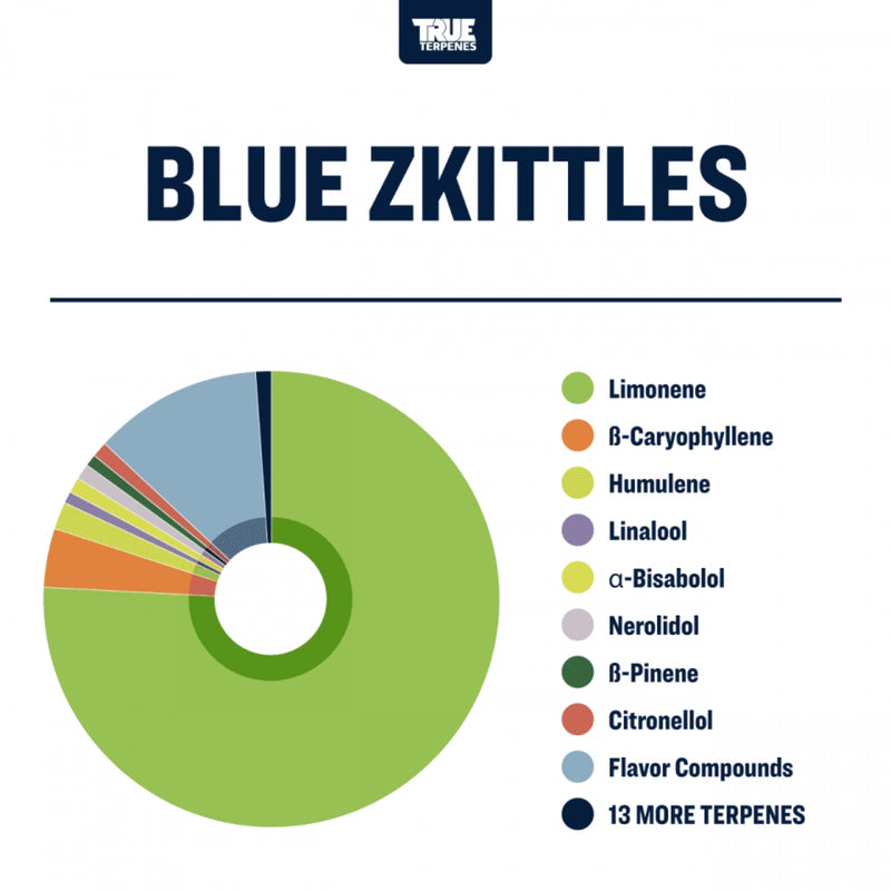 True Terpenes - Blue Zkittles - 5mL