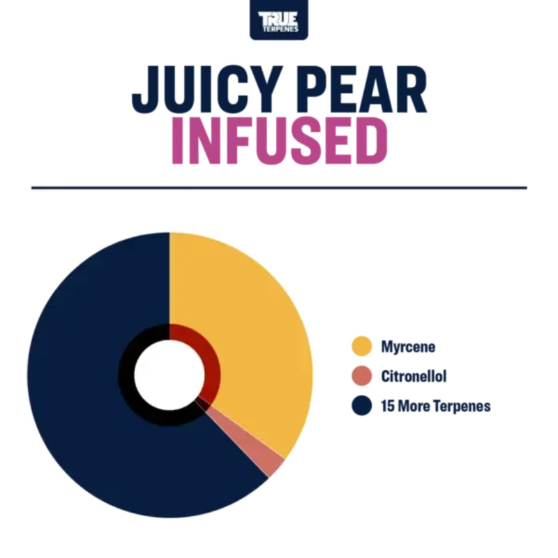 True Terpenes - Juicy Pear - 5mL