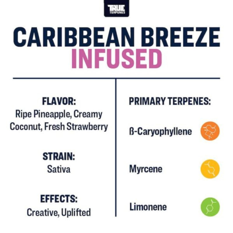 True Terpenes Caribbean Breeze - 5mL