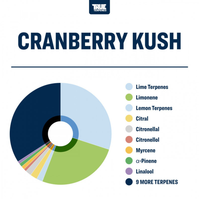 True Terpenes - Cranberry Kush - 5mL