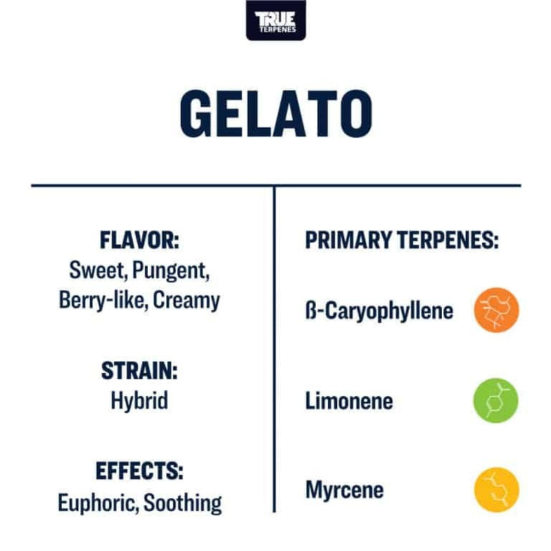 True Terpenes - Gelato 5mL