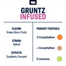 True Terpenes - Gruntz 5mL
