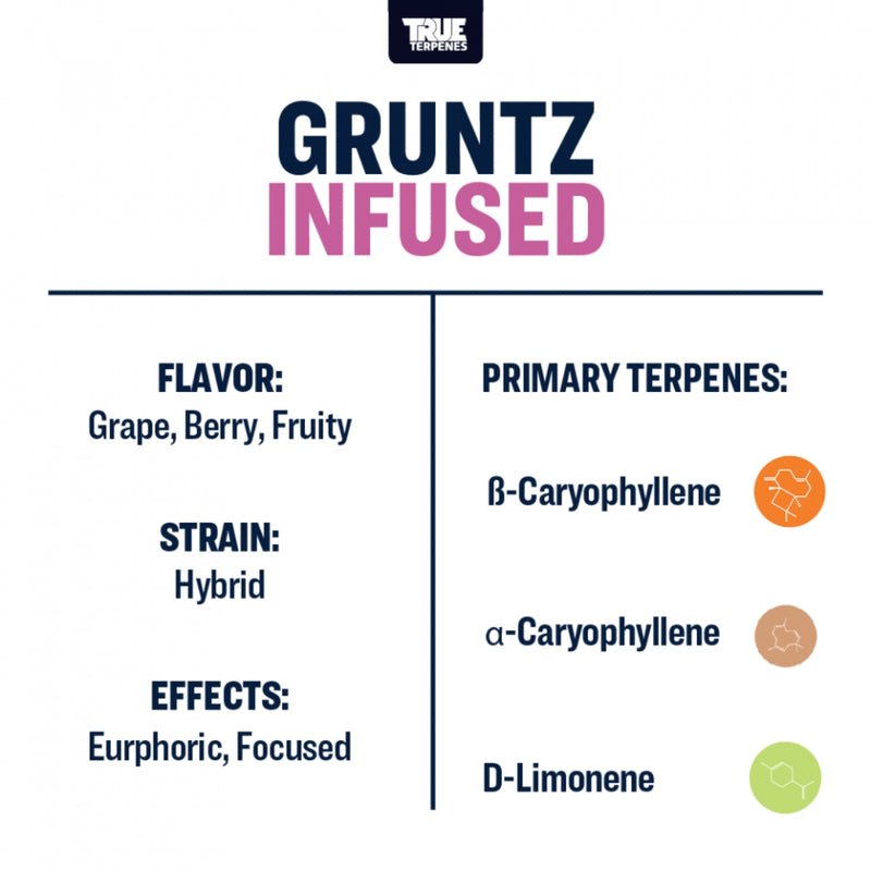 True Terpenes - Gruntz 5mL