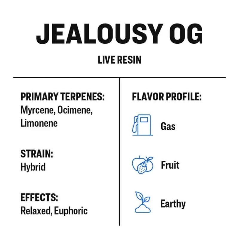 True Terpenes - LIVE RESIN - Jealousy OG - 2mL