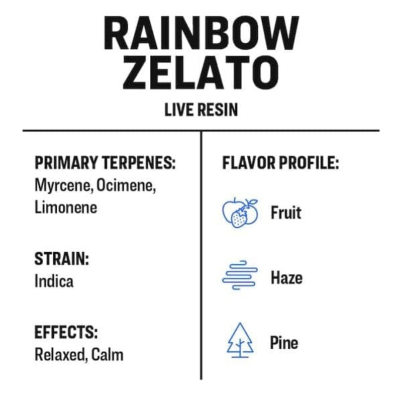 True Terpenes - LIVE RESIN - Rainbow Zelato - 2mL