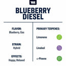 True Terpenes - Live Alchemy - Blueberry Diesel - 5mL