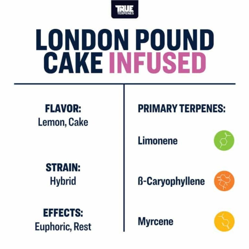 True Terpenes - London Pound Cake - 5mL