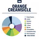 True Terpenes - Orange Creamsicle - 5mL