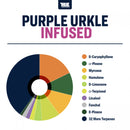 True Terpenes - Purple Urkle - 5mL