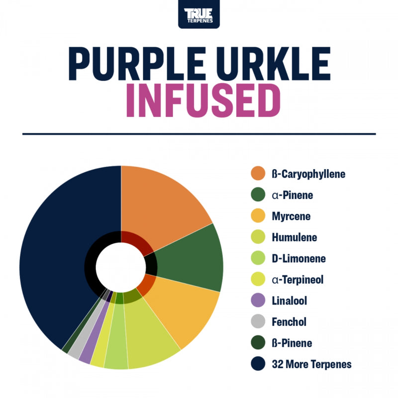 True Terpenes - Purple Urkle - 5mL