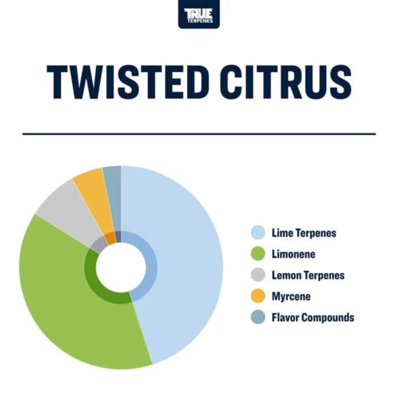 True Terpenes - Twisted Citrus - 5mL