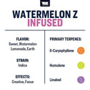 True Terpenes - Watermelon Zkittlez - 5mL
