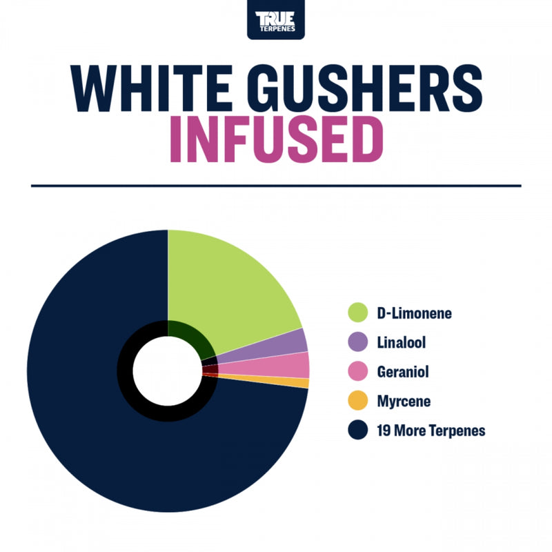 True Terpenes - White Gushers - 5mL