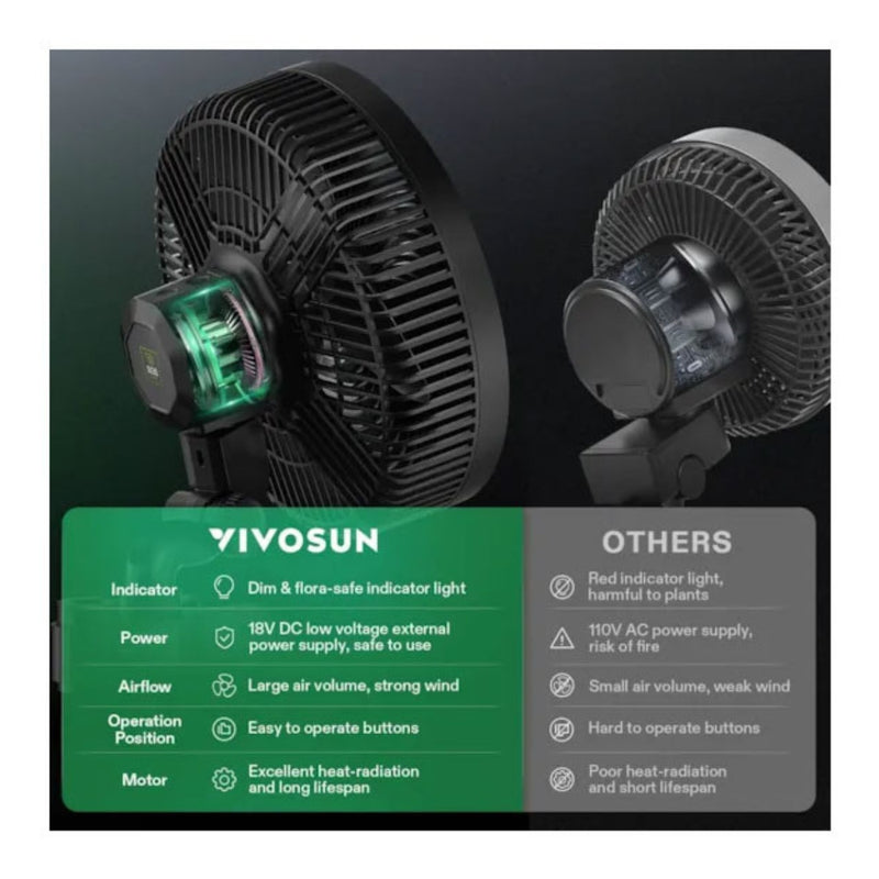 Vivosun Aerowave E9 9″ Clip On Fan