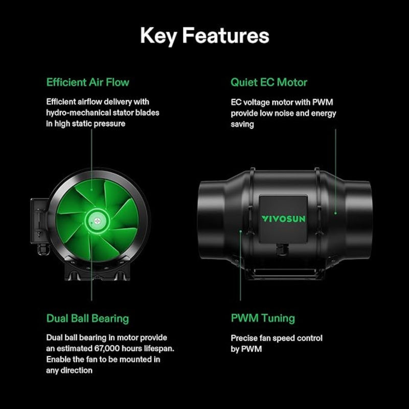 Vivosun Aerozesh S6 Inline Fan 6″ With E42A Temp & Humidity Wifi Controller
