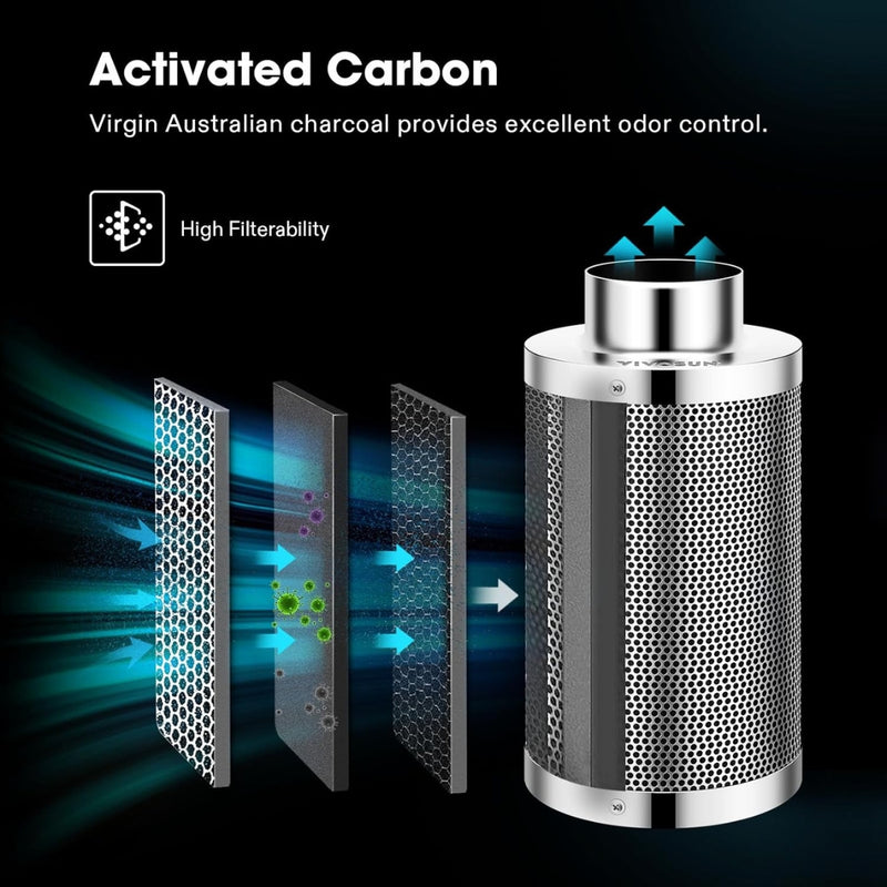 Vivosun Aerozesh S4 4″ Fan, Carbon Filter, Ducting + E12 Controller Kit