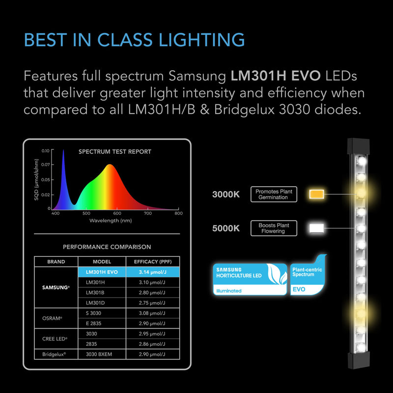 AC Infinity Ionbeam S11 30w Full spectrum LED Grow Light Bars, Samsung LM301H EVO 11 inch length | 28 cm