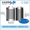 CarboAir - Carbon Filter - 200mm x 660mm