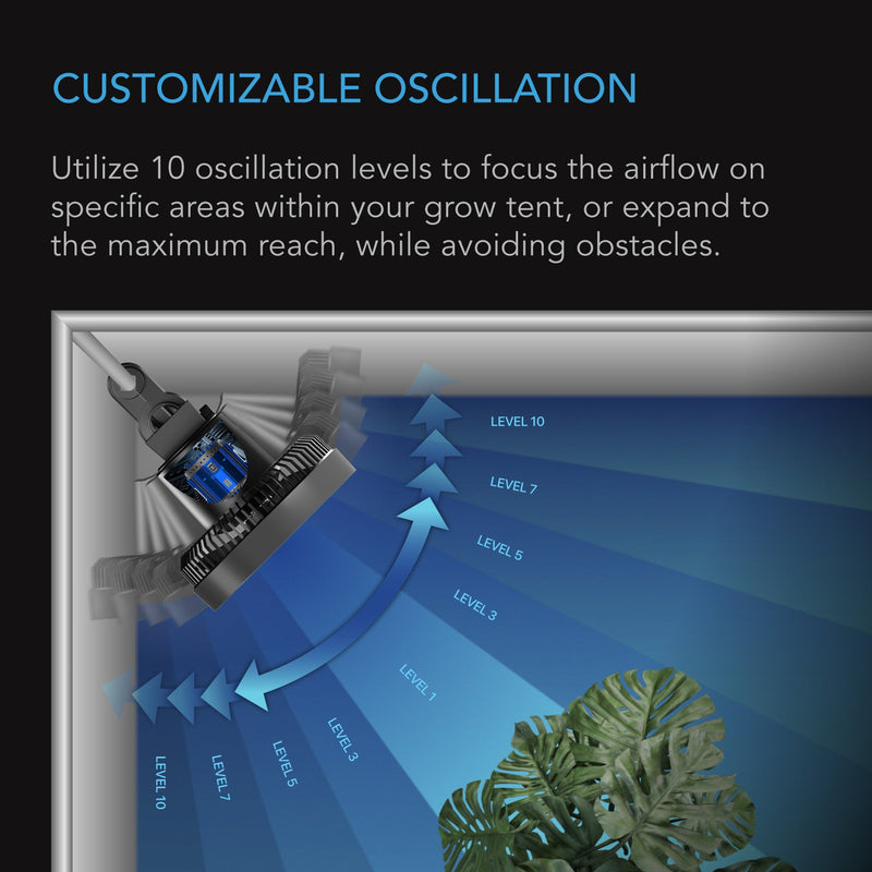 AC Infinity Cloudray S9, Gen 2 Grow Tent Clip Fan 9” With 10 Level Dynamic Wind Modes & Fan Speeds, 10-Level Auto Oscillation