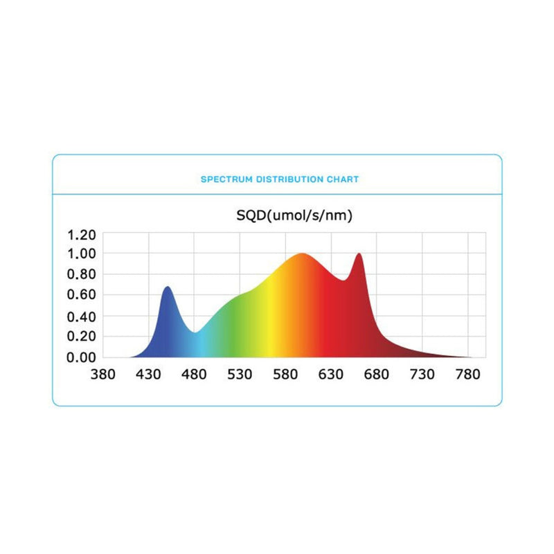 Digi-Lumen HALO 9 Bar Foldable 1000W LED Grow Light w/ Built in Driver