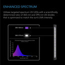 Ionbeam U2, Targeted Spectrum UV LED Grow Light Bars, 2-Bar Kit 11 inch / 28 cm
