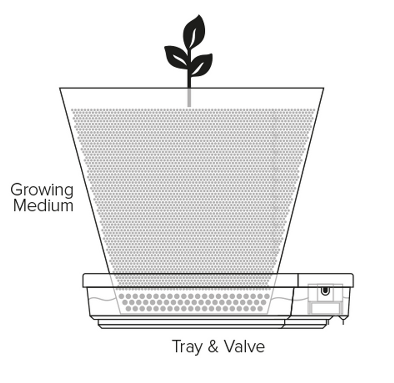 Gogro Self Watering Pot System - 15L Module