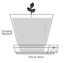 Gogro Self Watering Pot System - 25L Module
