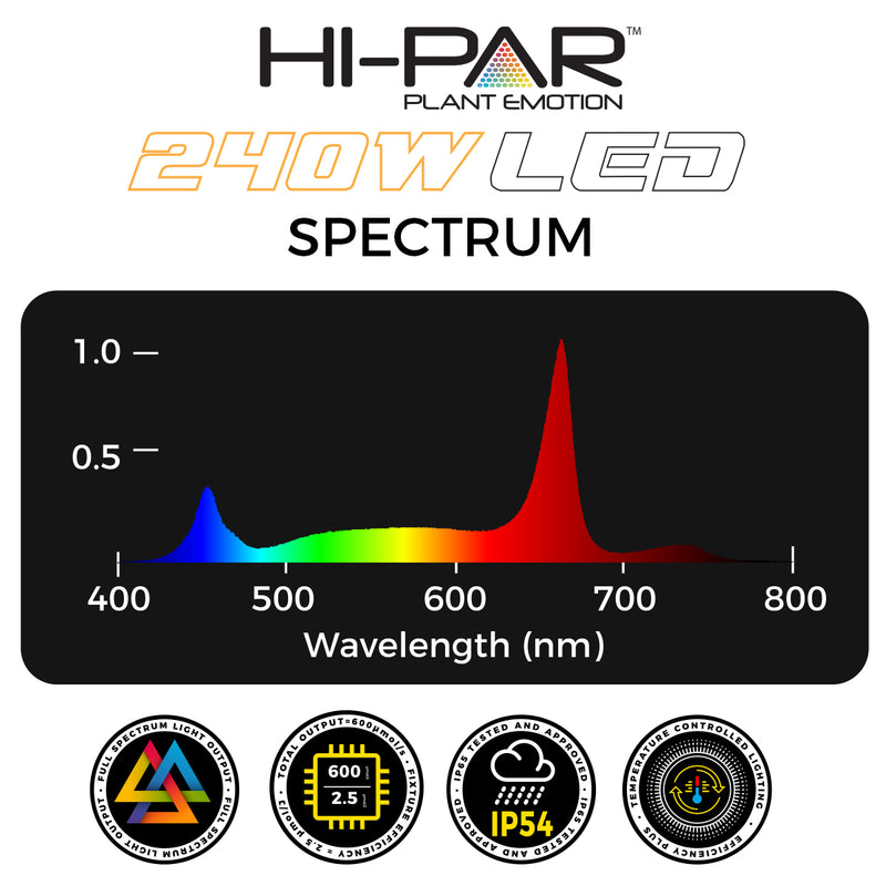 Hi-Par Spectro LED - 240W