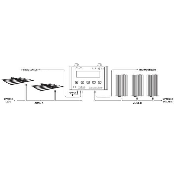 Hi-Par Digital Lighting Control Station V2