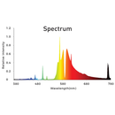 Hortivision Digital HPS Grow Light Kit 600W