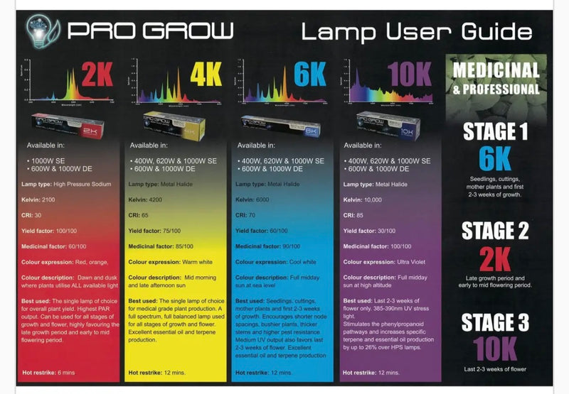 Pro Grow 600 W DE MH , 4, 6 Or 10k Lamp