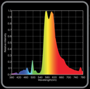 Hi-Par Dynamic DE Control Kit - 600W